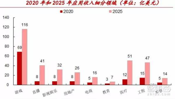 VR盈利方式都在這了 起底VR內容產業